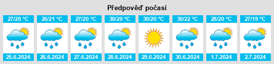 Výhled počasí pro místo Várkonyitanya na Slunečno.cz