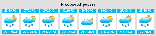 Výhled počasí pro místo Varjúdűlő na Slunečno.cz