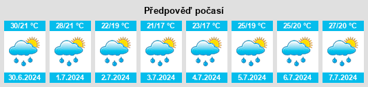 Výhled počasí pro místo Valkó na Slunečno.cz