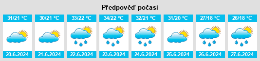 Výhled počasí pro místo Vajszló na Slunečno.cz