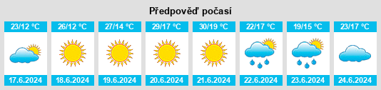 Výhled počasí pro místo Úrkút na Slunečno.cz