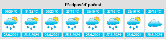Výhled počasí pro místo Úri na Slunečno.cz