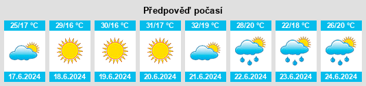 Výhled počasí pro místo Üllő na Slunečno.cz