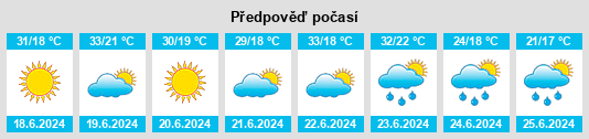 Výhled počasí pro místo Üllés na Slunečno.cz