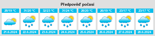 Výhled počasí pro místo Újszilvás na Slunečno.cz