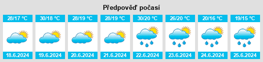 Výhled počasí pro místo Újhegy na Slunečno.cz