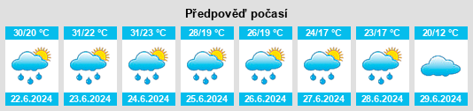 Výhled počasí pro místo Újhartyán na Slunečno.cz