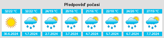 Výhled počasí pro místo Tompa na Slunečno.cz