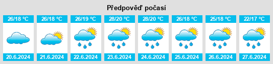 Výhled počasí pro místo Töltéstava na Slunečno.cz