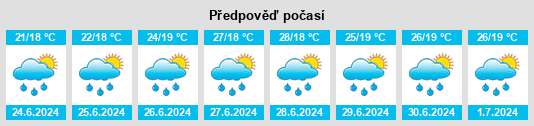 Výhled počasí pro místo Tihany na Slunečno.cz