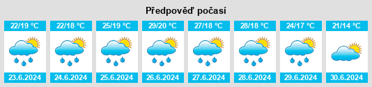 Výhled počasí pro místo Tengelic na Slunečno.cz