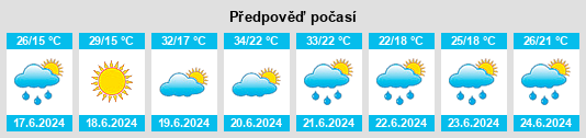 Výhled počasí pro místo Temetődűlő na Slunečno.cz