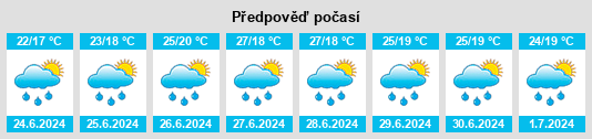 Výhled počasí pro místo Telki na Slunečno.cz