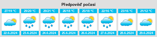 Výhled počasí pro místo Tatabánya na Slunečno.cz
