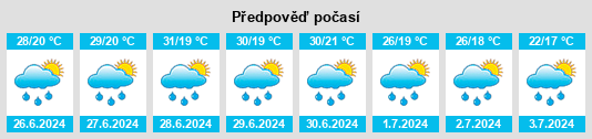 Výhled počasí pro místo Tát na Slunečno.cz