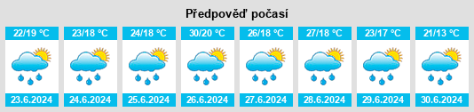 Výhled počasí pro místo Tapolca na Slunečno.cz