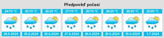Výhled počasí pro místo Tápióbicske na Slunečno.cz