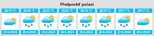 Výhled počasí pro místo Tagosztály na Slunečno.cz