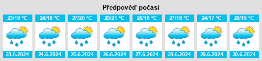 Výhled počasí pro místo Táborfalva na Slunečno.cz