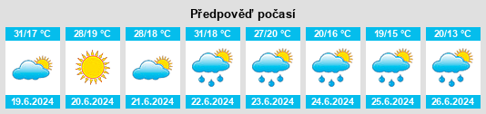 Výhled počasí pro místo Tab na Slunečno.cz