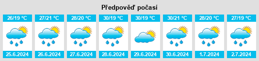 Výhled počasí pro místo Szigetújfalu na Slunečno.cz