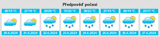 Výhled počasí pro místo Szigetszentmiklós na Slunečno.cz