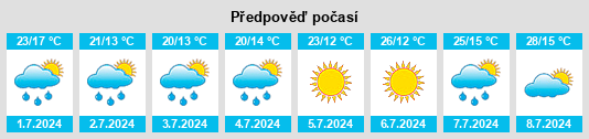 Výhled počasí pro místo Szentgotthárd na Slunečno.cz