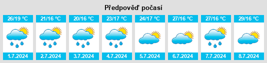 Výhled počasí pro místo Szentendre na Slunečno.cz