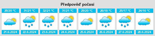 Výhled počasí pro místo Szászvár na Slunečno.cz