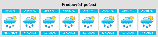 Výhled počasí pro místo Szárliget na Slunečno.cz