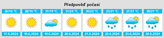 Výhled počasí pro místo Szabadszállás na Slunečno.cz