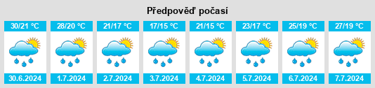 Výhled počasí pro místo Szabadbattyán na Slunečno.cz