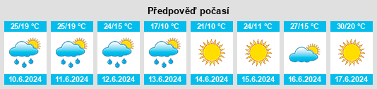 Výhled počasí pro místo Süttő na Slunečno.cz