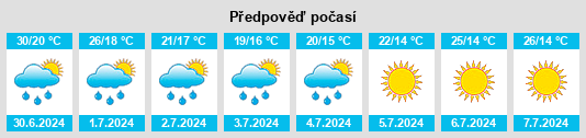Výhled počasí pro místo Sümeg na Slunečno.cz