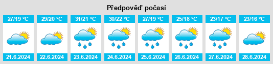 Výhled počasí pro místo Sóskút na Slunečno.cz