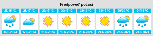 Výhled počasí pro místo Soltvadkert na Slunečno.cz