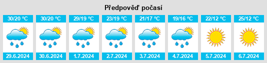 Výhled počasí pro místo Solt na Slunečno.cz