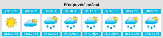 Výhled počasí pro místo Siófok na Slunečno.cz