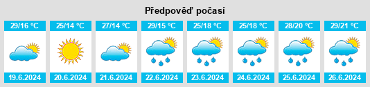 Výhled počasí pro místo Salgótarján na Slunečno.cz