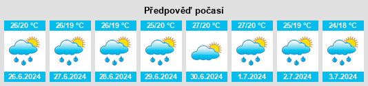 Výhled počasí pro místo Rimóc na Slunečno.cz