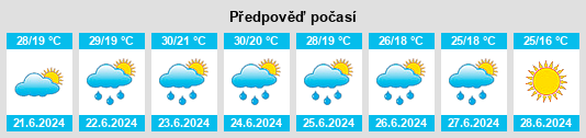 Výhled počasí pro místo Révfülöp na Slunečno.cz