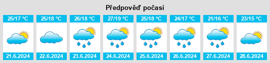 Výhled počasí pro místo Rajka na Slunečno.cz
