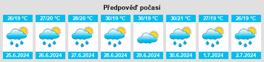 Výhled počasí pro místo Ráckeresztúr na Slunečno.cz