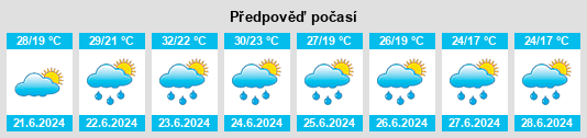 Výhled počasí pro místo Rácalmás na Slunečno.cz