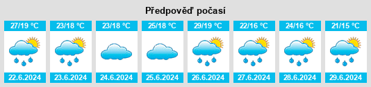Výhled počasí pro místo Priglitanya na Slunečno.cz