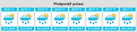 Výhled počasí pro místo Polgárdi na Slunečno.cz