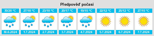 Výhled počasí pro místo Pityerdűlő na Slunečno.cz