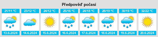 Výhled počasí pro místo Piliscsév na Slunečno.cz