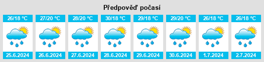 Výhled počasí pro místo Piliscsaba na Slunečno.cz