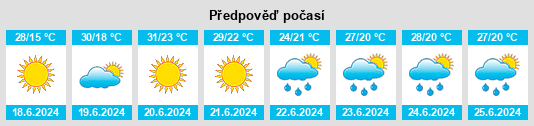 Výhled počasí pro místo Pilis na Slunečno.cz